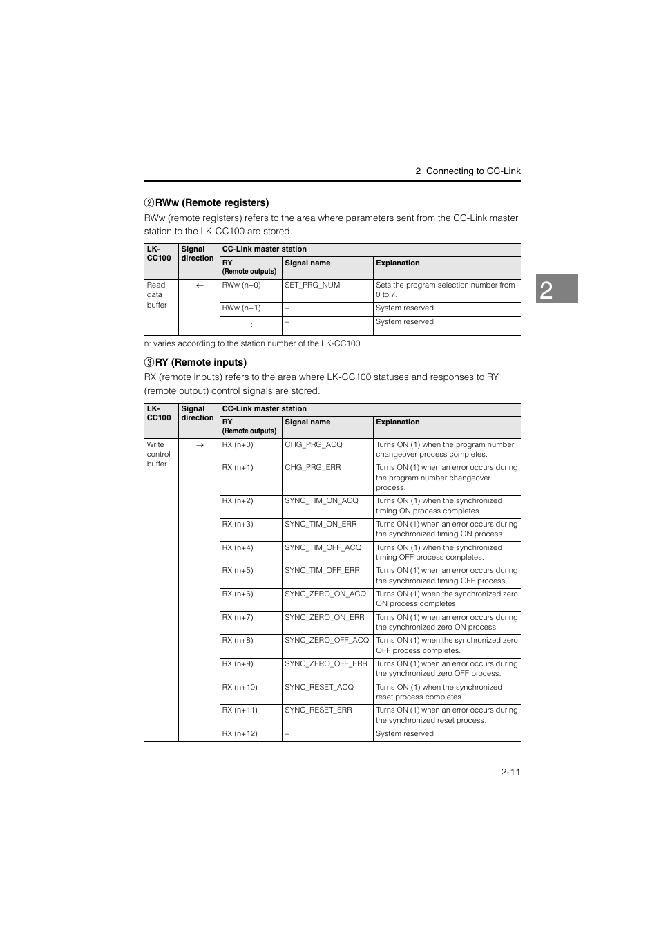 KEYENCE LK-CC100/DN100 User Manual | Page 25 / 72