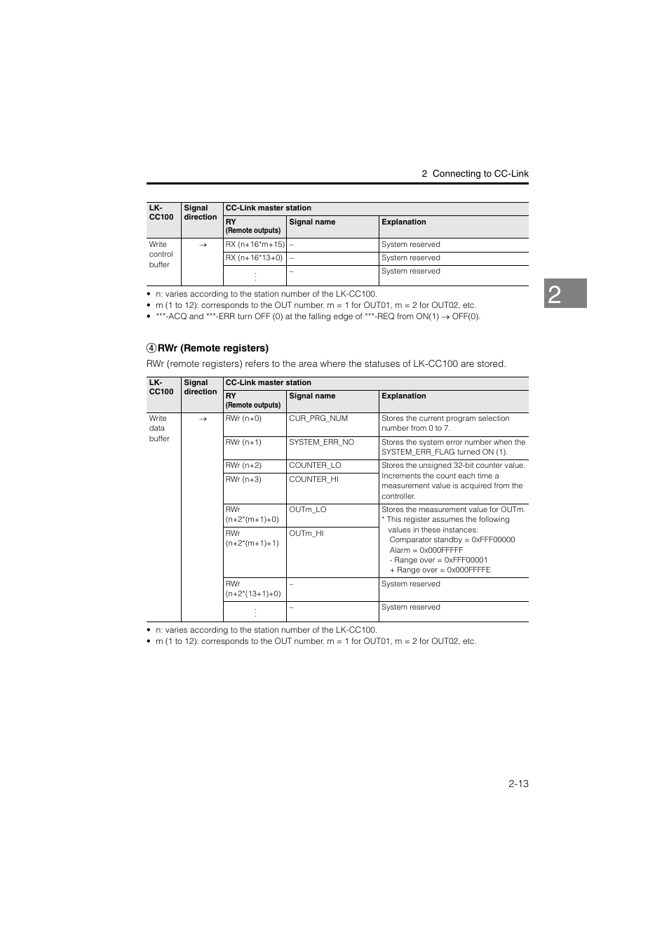 KEYENCE LK-CC100/DN100 User Manual | Page 27 / 72
