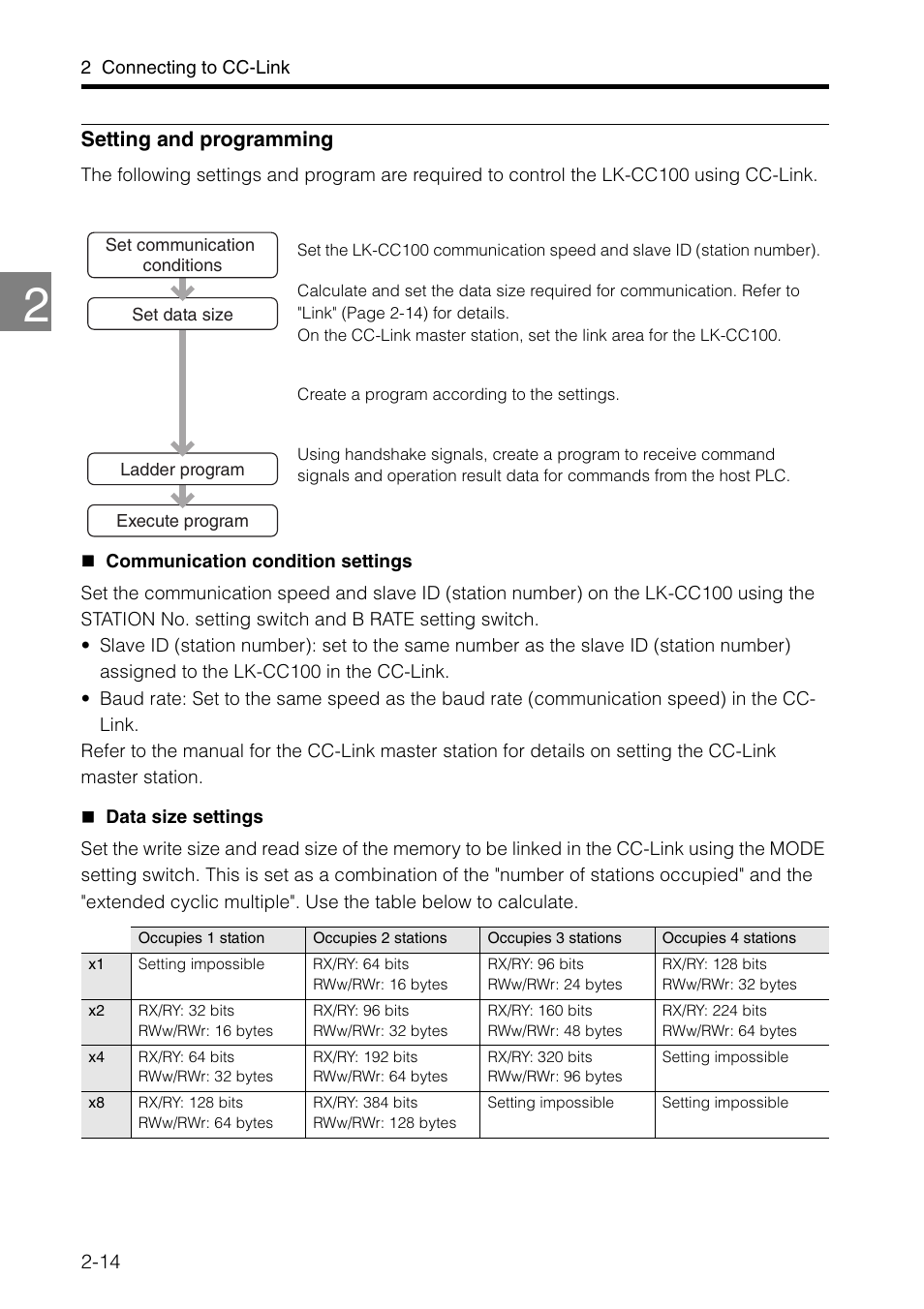 KEYENCE LK-CC100/DN100 User Manual | Page 28 / 72