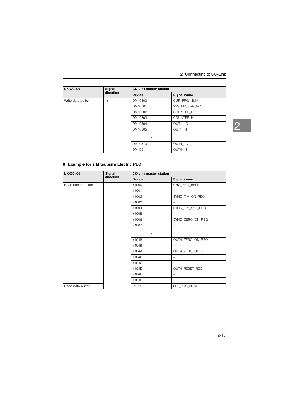 KEYENCE LK-CC100/DN100 User Manual | Page 31 / 72