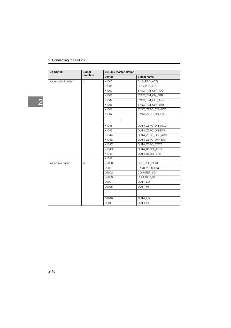 KEYENCE LK-CC100/DN100 User Manual | Page 32 / 72