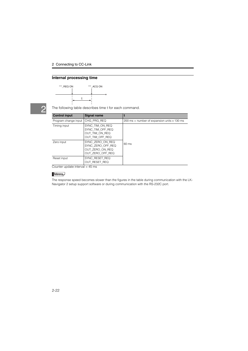 KEYENCE LK-CC100/DN100 User Manual | Page 36 / 72