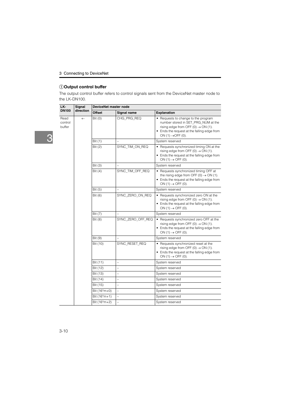 KEYENCE LK-CC100/DN100 User Manual | Page 46 / 72