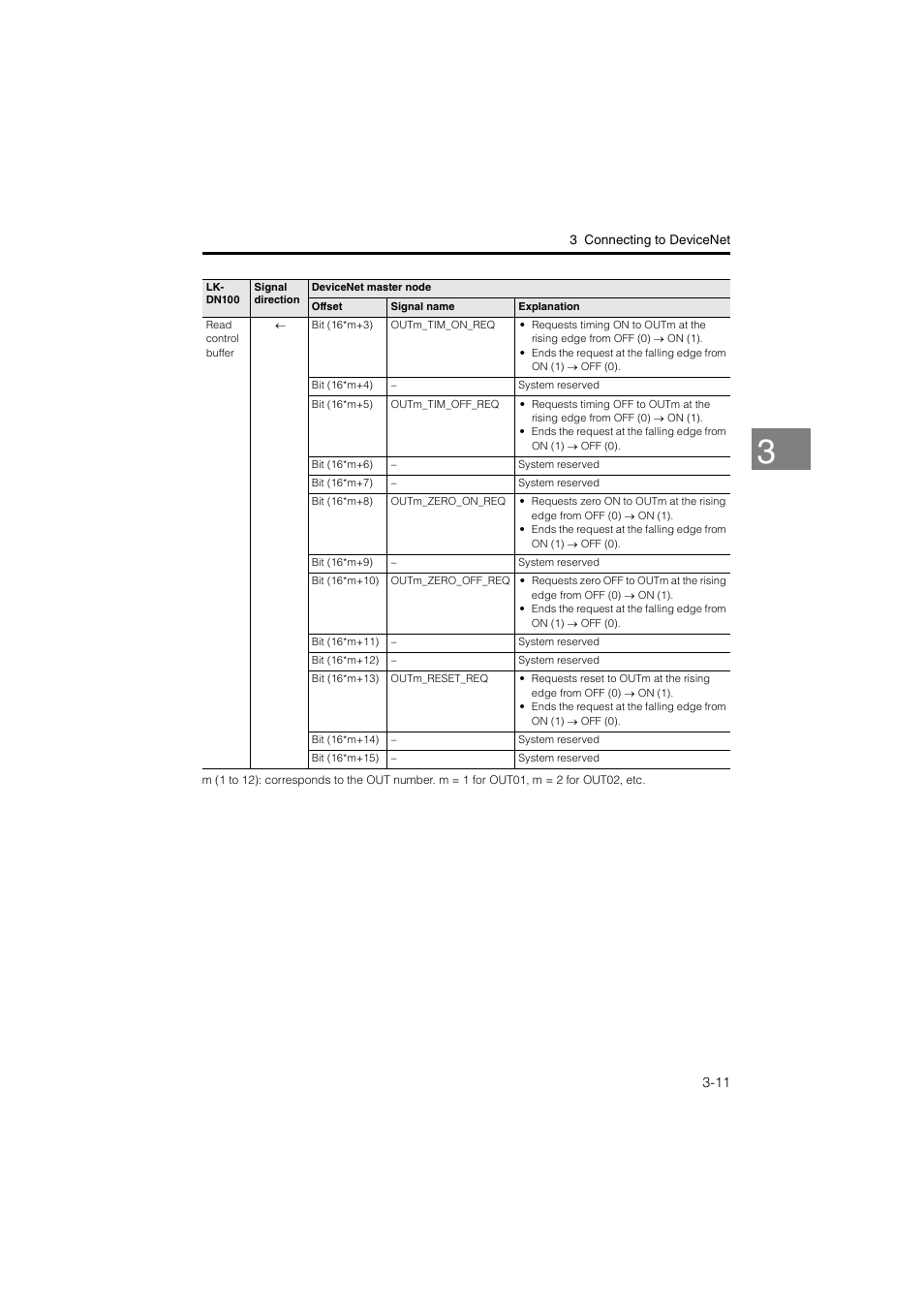 KEYENCE LK-CC100/DN100 User Manual | Page 47 / 72