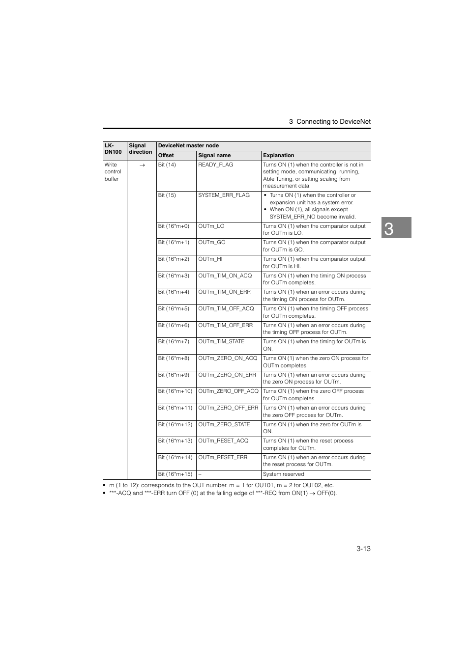 KEYENCE LK-CC100/DN100 User Manual | Page 49 / 72