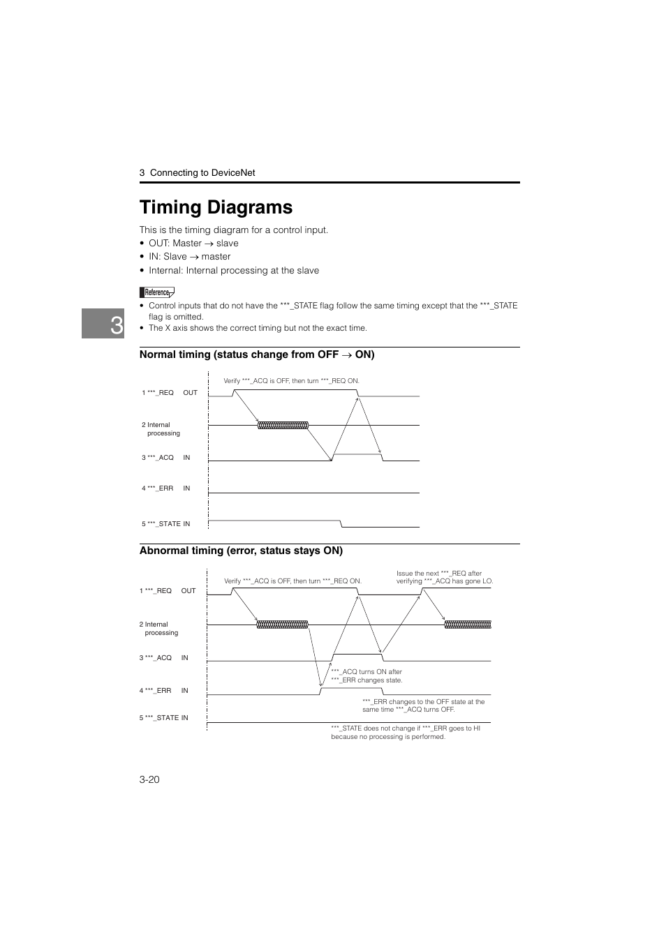 Timing diagrams, Timing diagrams -20 | KEYENCE LK-CC100/DN100 User Manual | Page 56 / 72