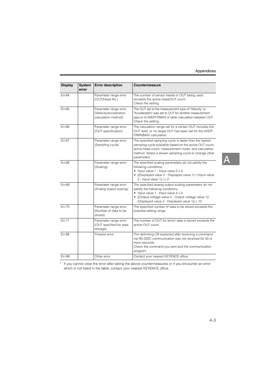 KEYENCE LK-CC100/DN100 User Manual | Page 67 / 72