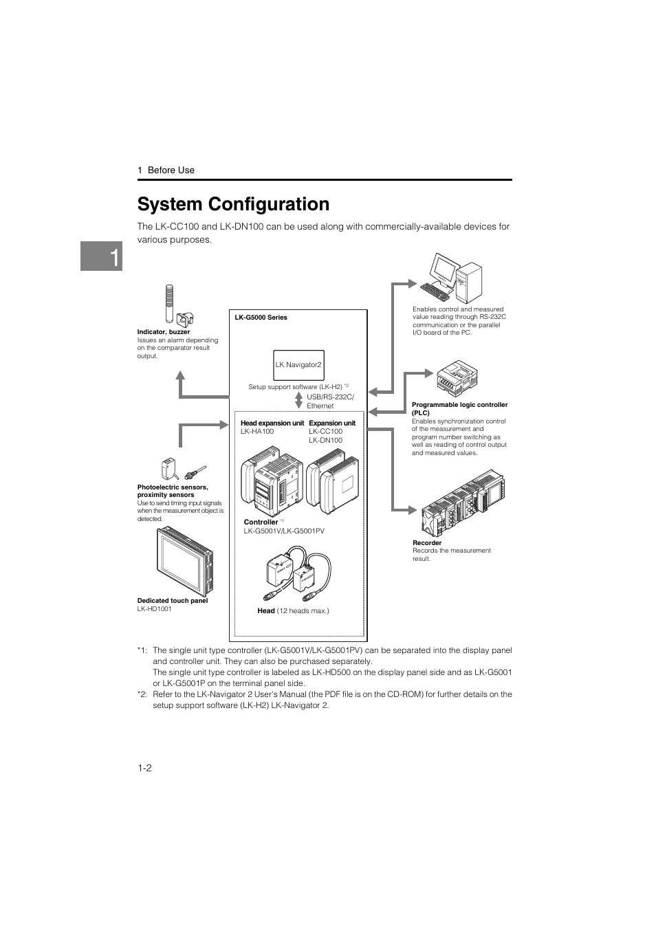 System configuration, System configuration -2 | KEYENCE LK-CC100/DN100 User Manual | Page 8 / 72
