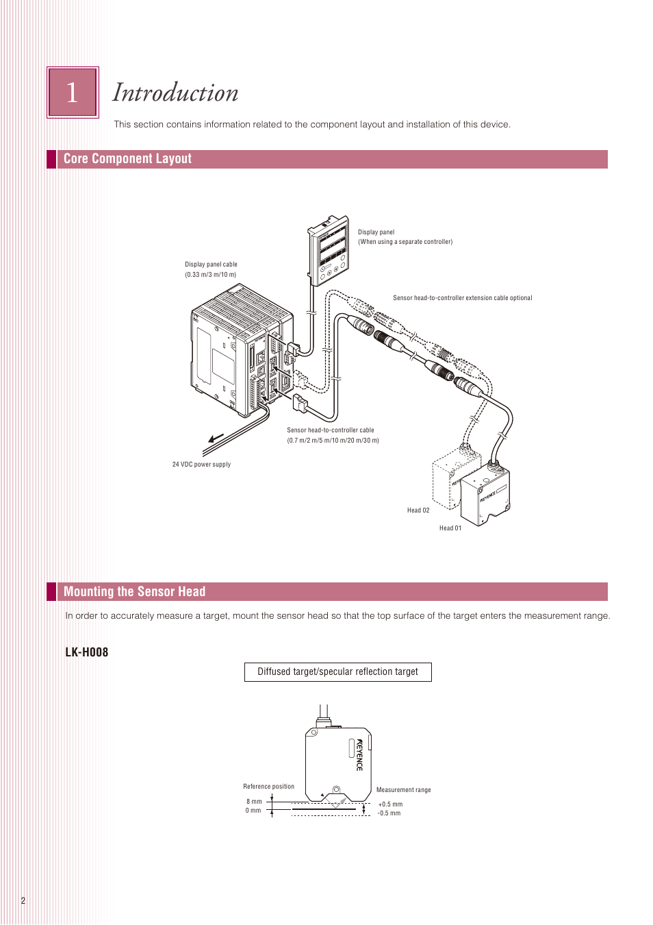 Introduction, Core component layout mounting the sensor head, Lk-h008 | Po wer st ability bright dark, V) (a) (a), 1(v) (a) 0v (v) (a) 0v, Diffused target/specular reflection target | KEYENCE LK-G5000 Series User Manual | Page 2 / 24