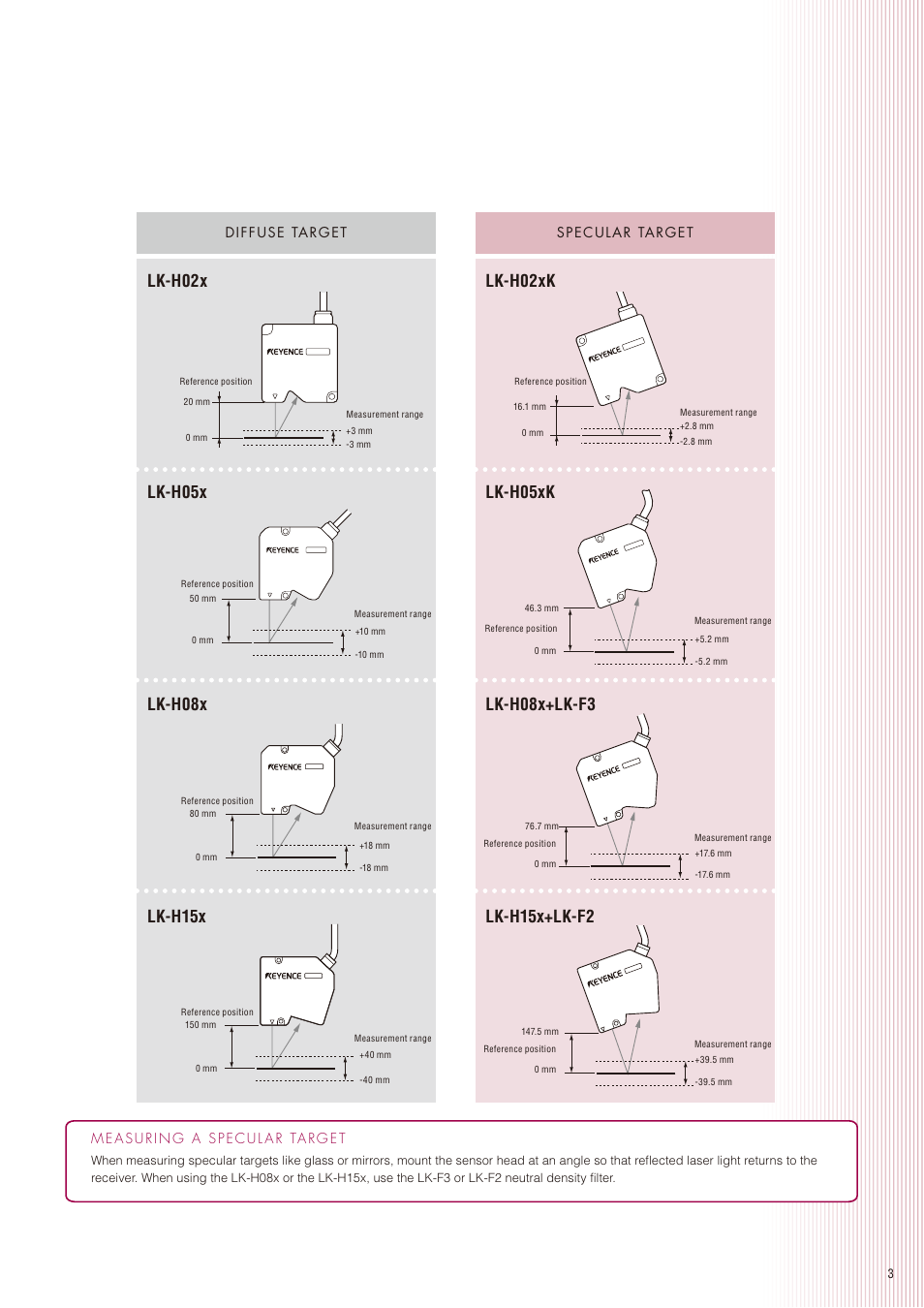Diffuse target specular target | KEYENCE LK-G5000 Series User Manual | Page 3 / 24