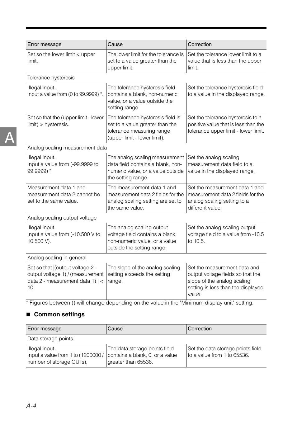 KEYENCE LK-H2 User Manual | Page 68 / 76