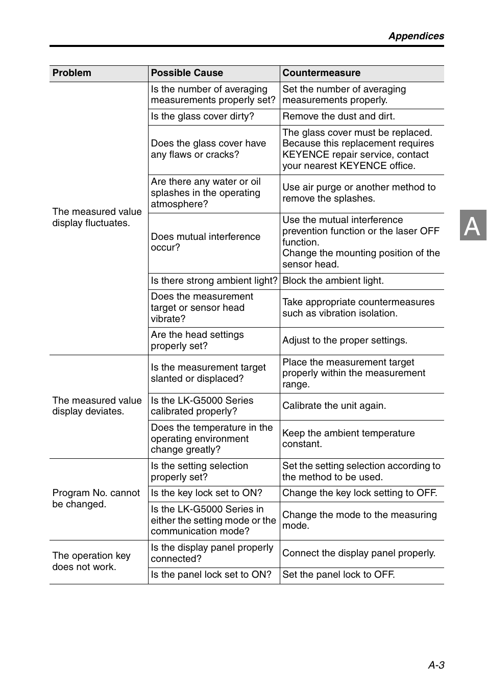 KEYENCE LK-HD1001 User Manual | Page 53 / 62