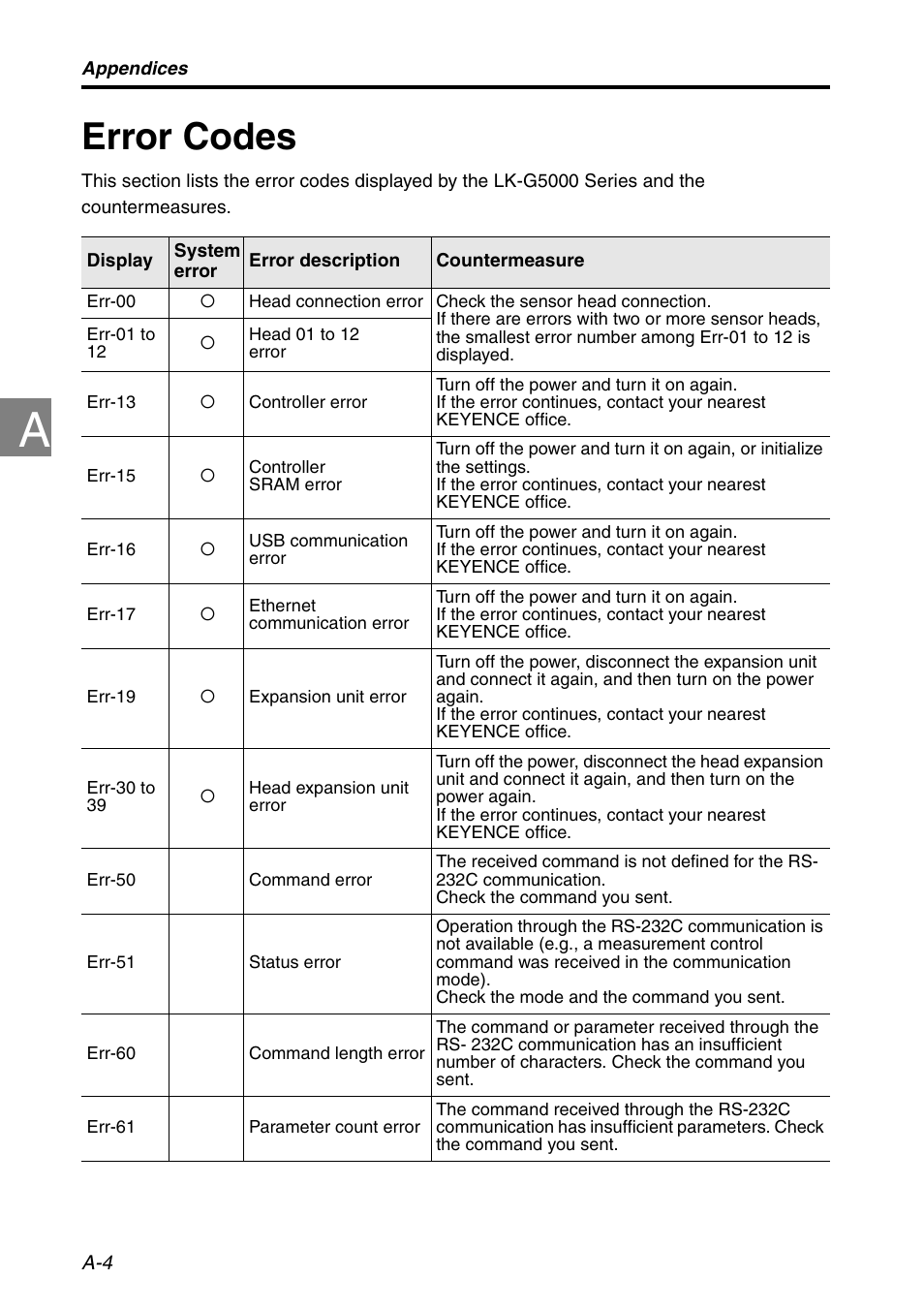 Error codes | KEYENCE LK-HD1001 User Manual | Page 54 / 62