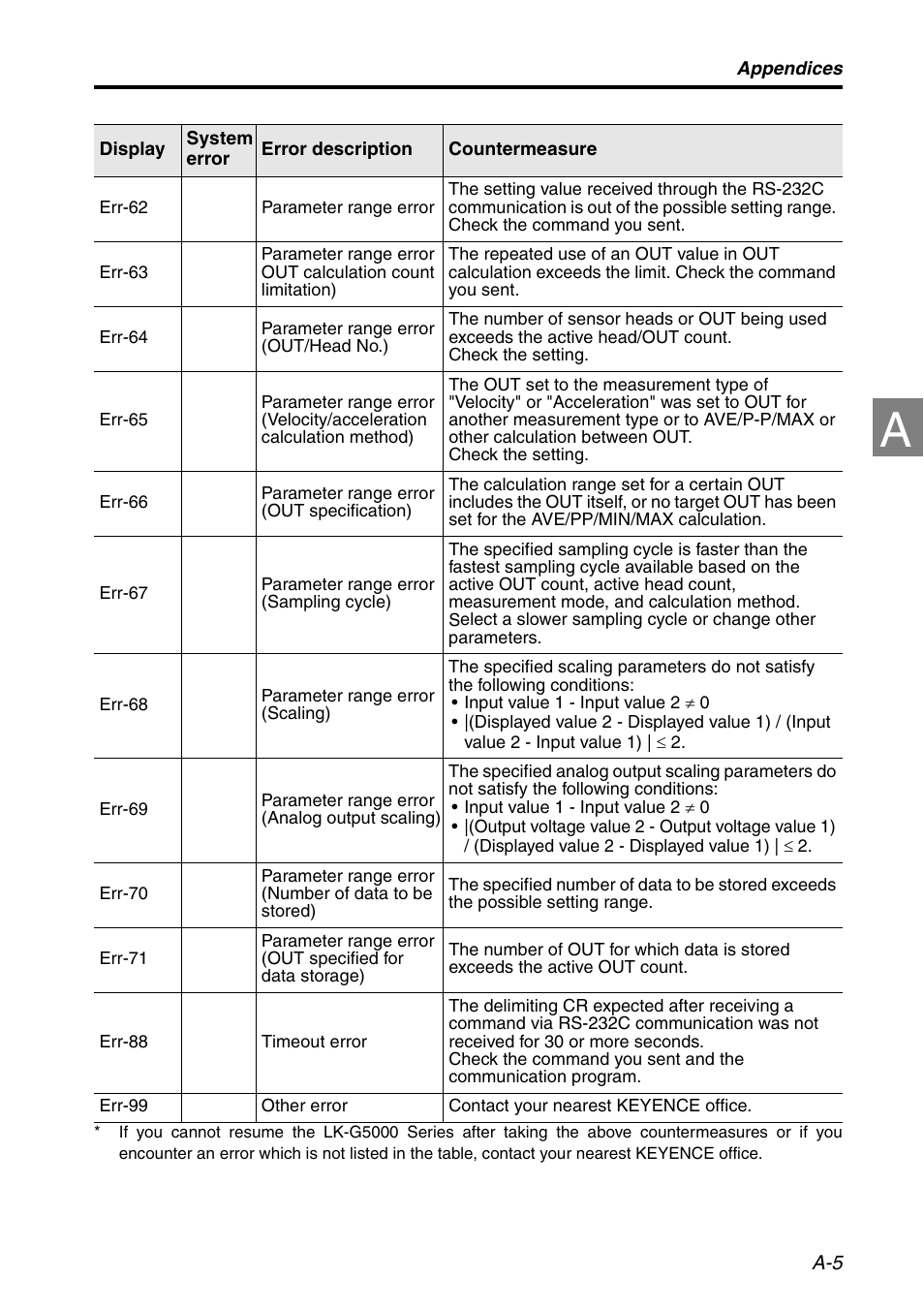 KEYENCE LK-HD1001 User Manual | Page 55 / 62