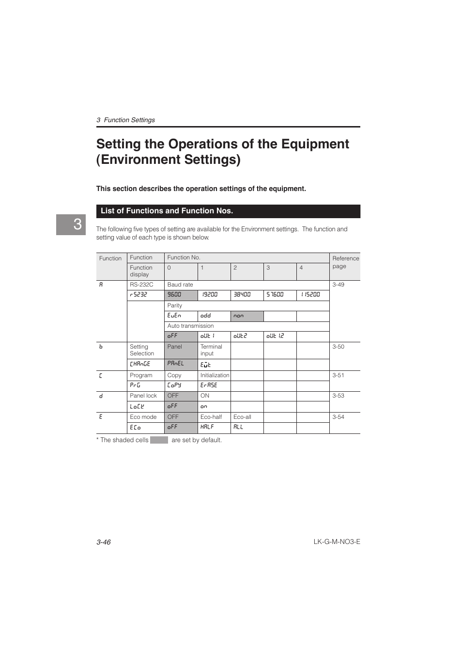 List of functions and function nos, Setting the operations of the equipment, Environment settings) -46 | List of functions and function nos -46 | KEYENCE LK-G Series User Manual | Page 104 / 198