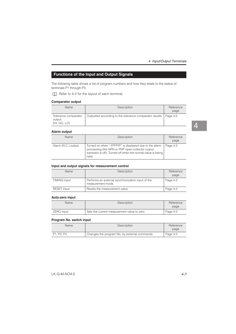 Functions of the input and output signals, Functions of the input and output, Signals -7 | KEYENCE LK-G Series User Manual | Page 119 / 198