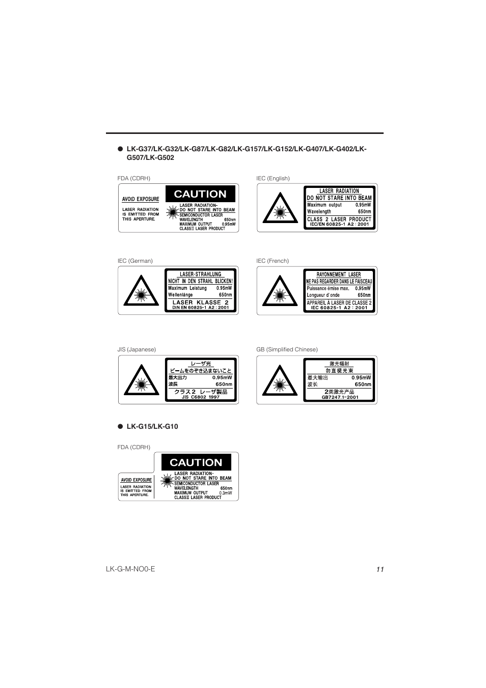 KEYENCE LK-G Series User Manual | Page 13 / 198