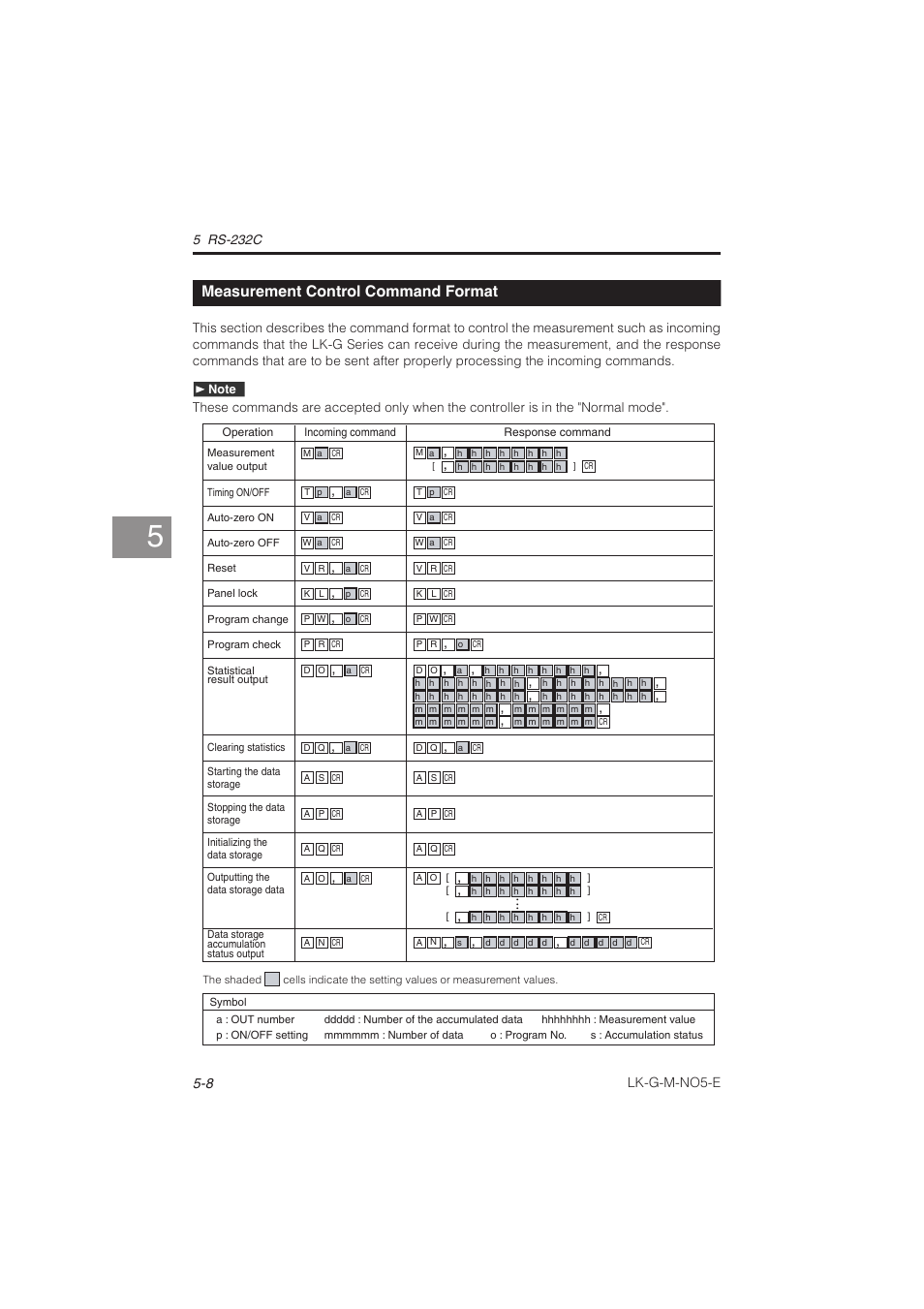 Measurement control command format, Measurement control command, Format -8 | Lk-g-m-no5-e | KEYENCE LK-G Series User Manual | Page 138 / 198