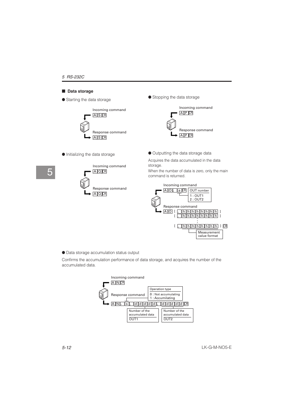 KEYENCE LK-G Series User Manual | Page 142 / 198