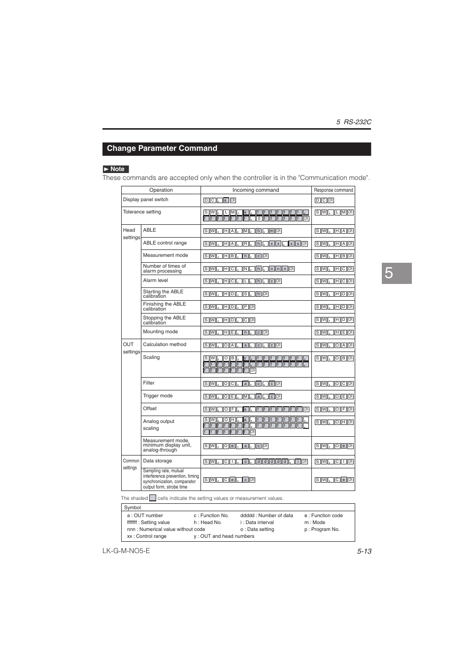 Change parameter command, Change parameter command -13, Lk-g-m-no5-e | 5 rs-232c | KEYENCE LK-G Series User Manual | Page 143 / 198