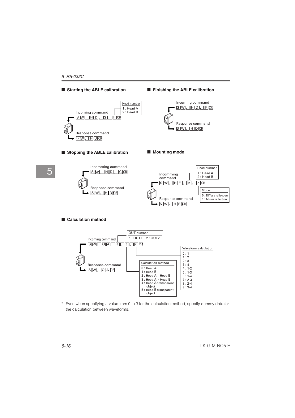 KEYENCE LK-G Series User Manual | Page 146 / 198