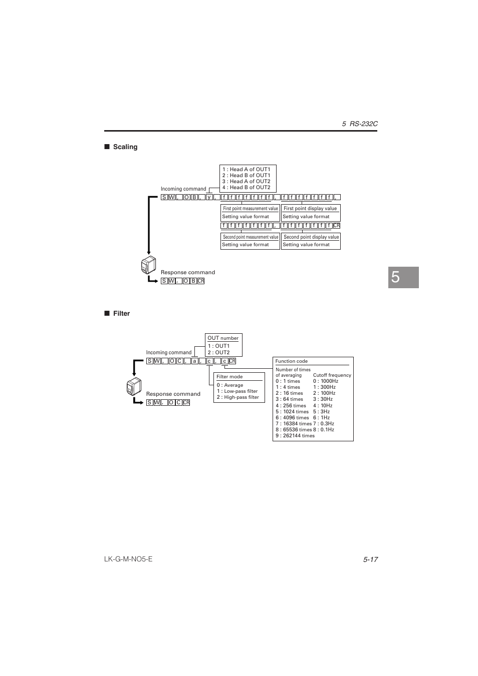 KEYENCE LK-G Series User Manual | Page 147 / 198