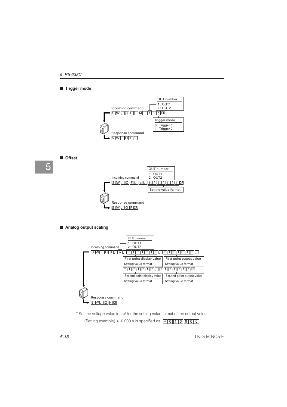 KEYENCE LK-G Series User Manual | Page 148 / 198