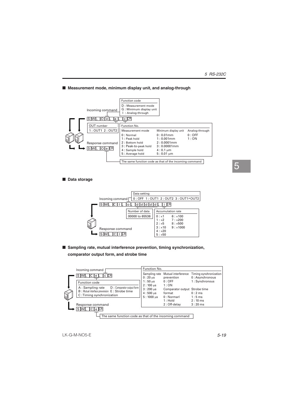 Lk-g-m-no5-e | KEYENCE LK-G Series User Manual | Page 149 / 198