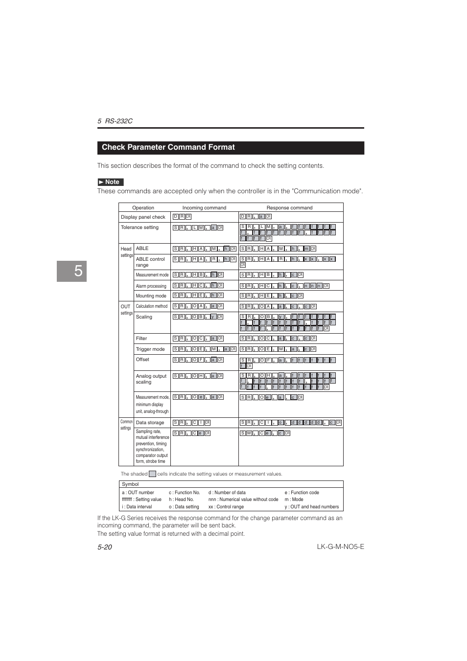 Check parameter command format, Check parameter command format -20, Lk-g-m-no5-e | KEYENCE LK-G Series User Manual | Page 150 / 198