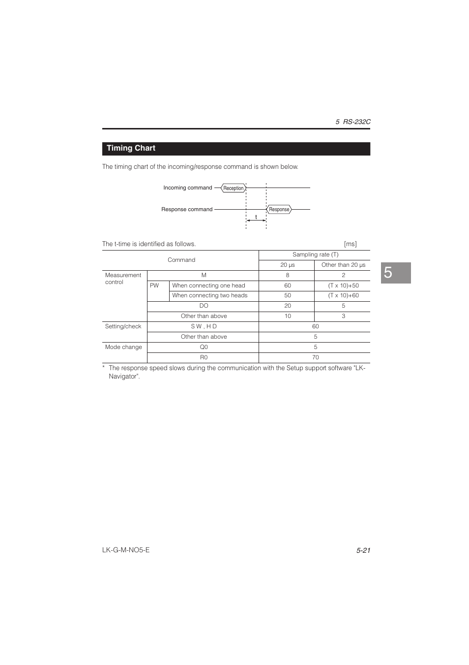 Timing chart, Timing chart -21 | KEYENCE LK-G Series User Manual | Page 151 / 198