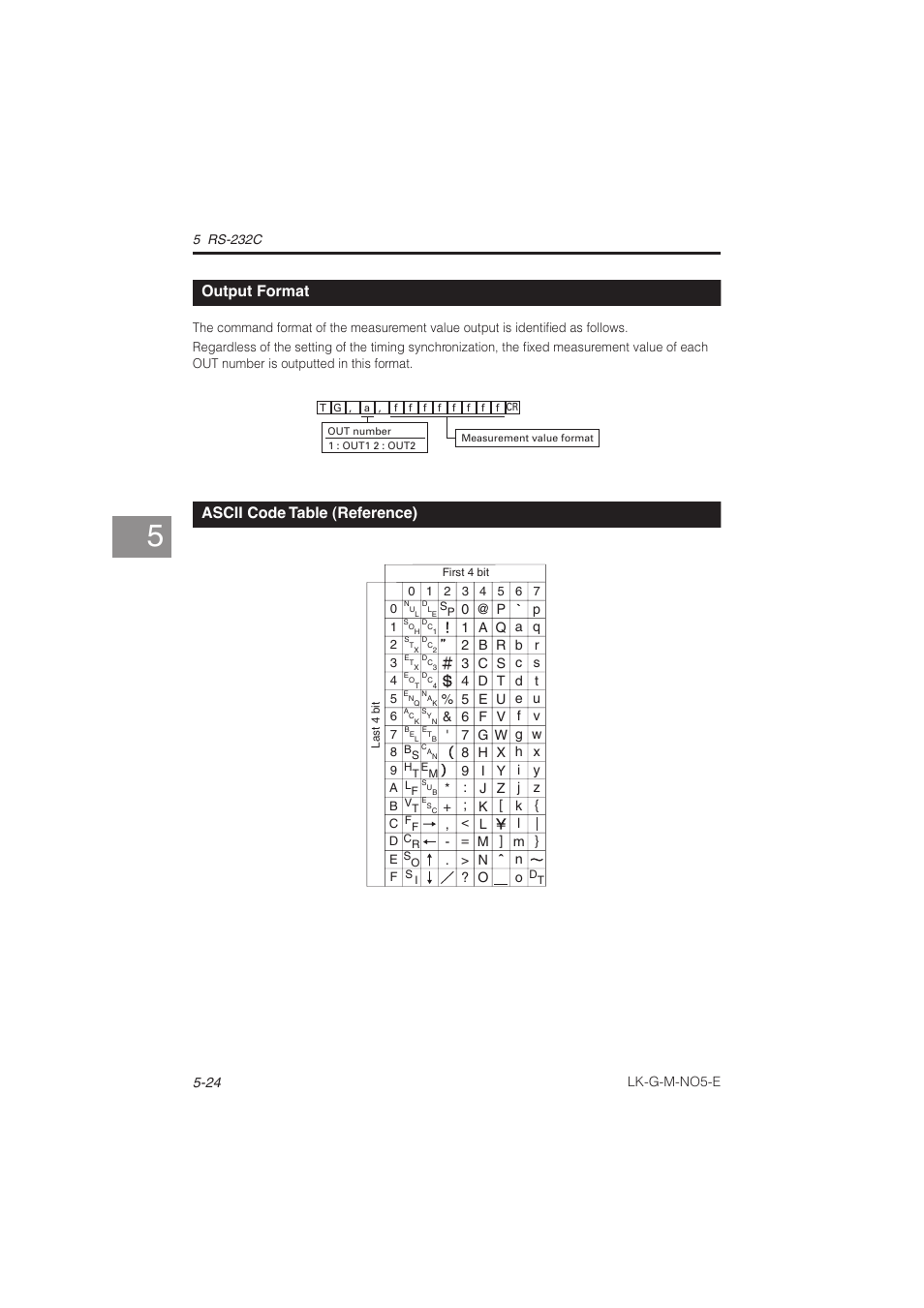 Output format, Ascii code table (reference), Output format -24 | Ascii code table (reference) -24, Lk-g-m-no5-e, 0 @ p p, 1 a q a q, 2 b r b r, 3 c s c s, 4 d t d t | KEYENCE LK-G Series User Manual | Page 154 / 198