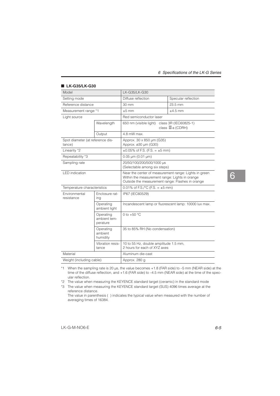 KEYENCE LK-G Series User Manual | Page 159 / 198