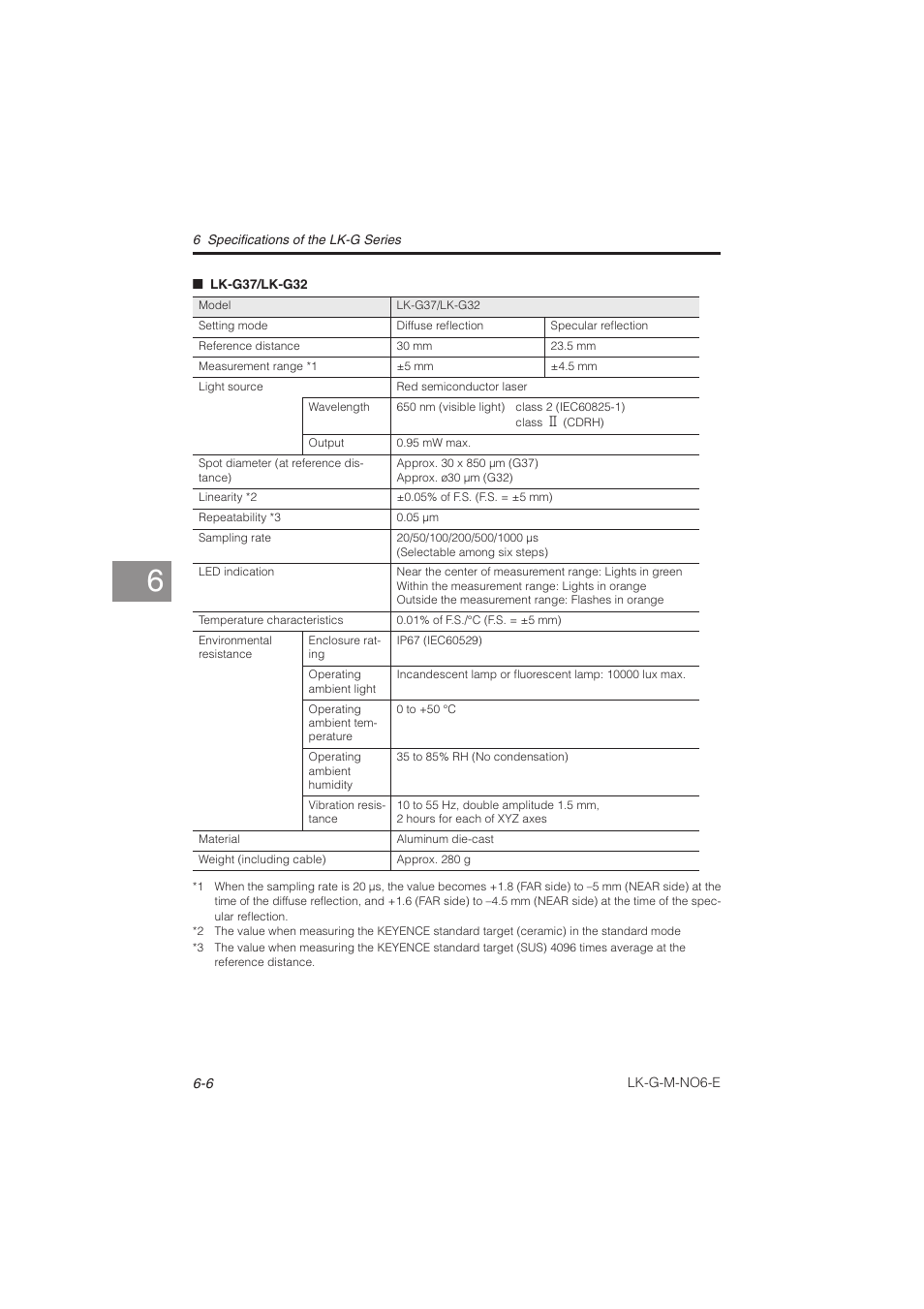 KEYENCE LK-G Series User Manual | Page 160 / 198