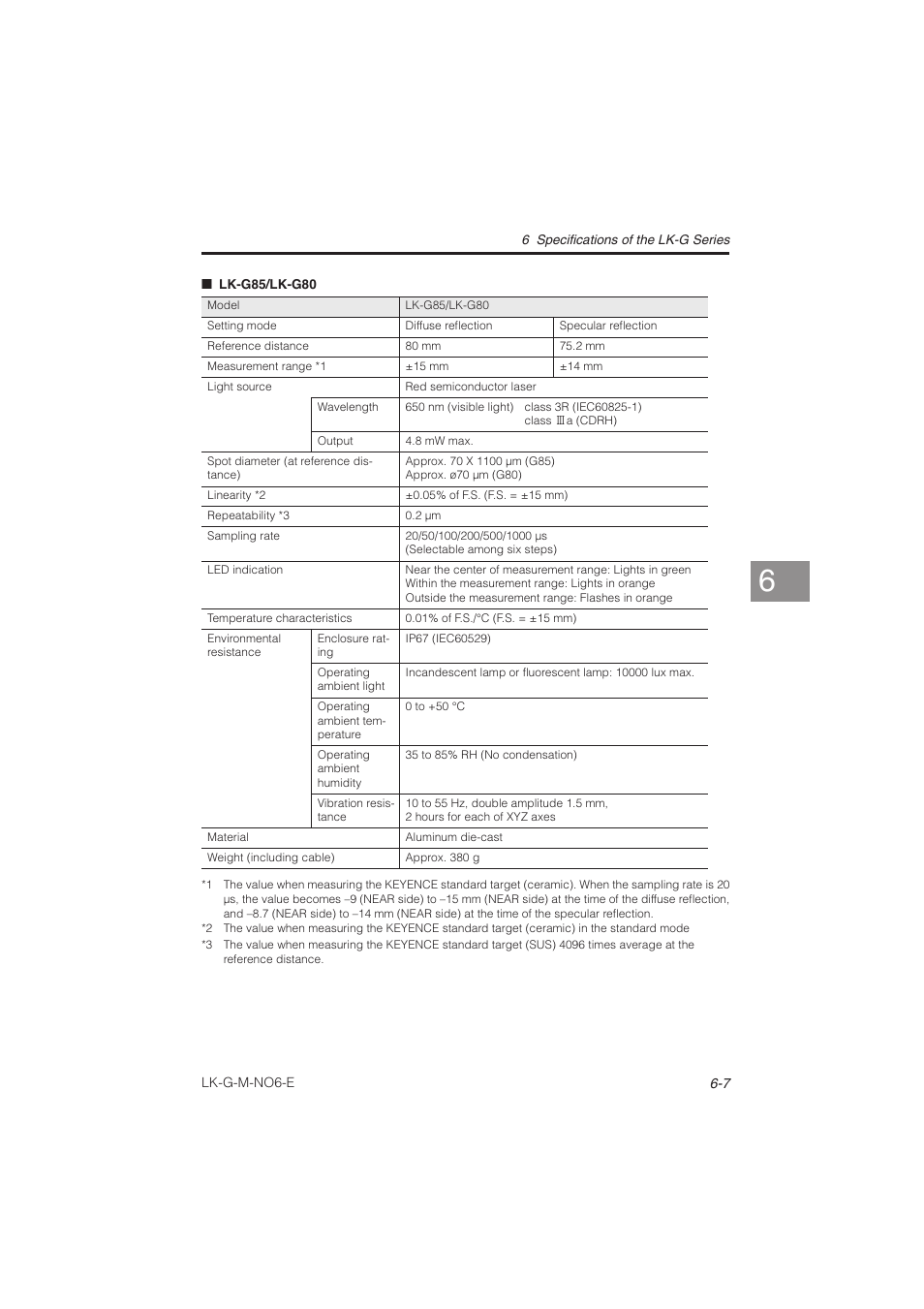 KEYENCE LK-G Series User Manual | Page 161 / 198