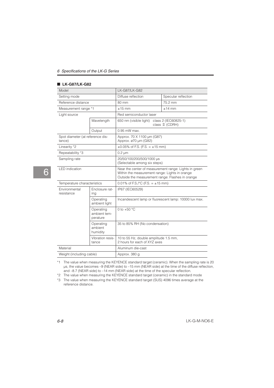 KEYENCE LK-G Series User Manual | Page 162 / 198