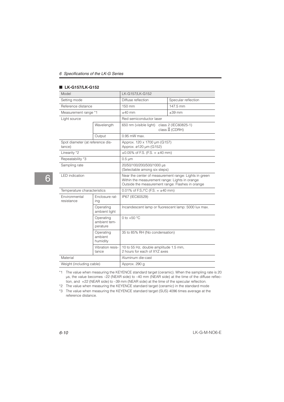 KEYENCE LK-G Series User Manual | Page 164 / 198