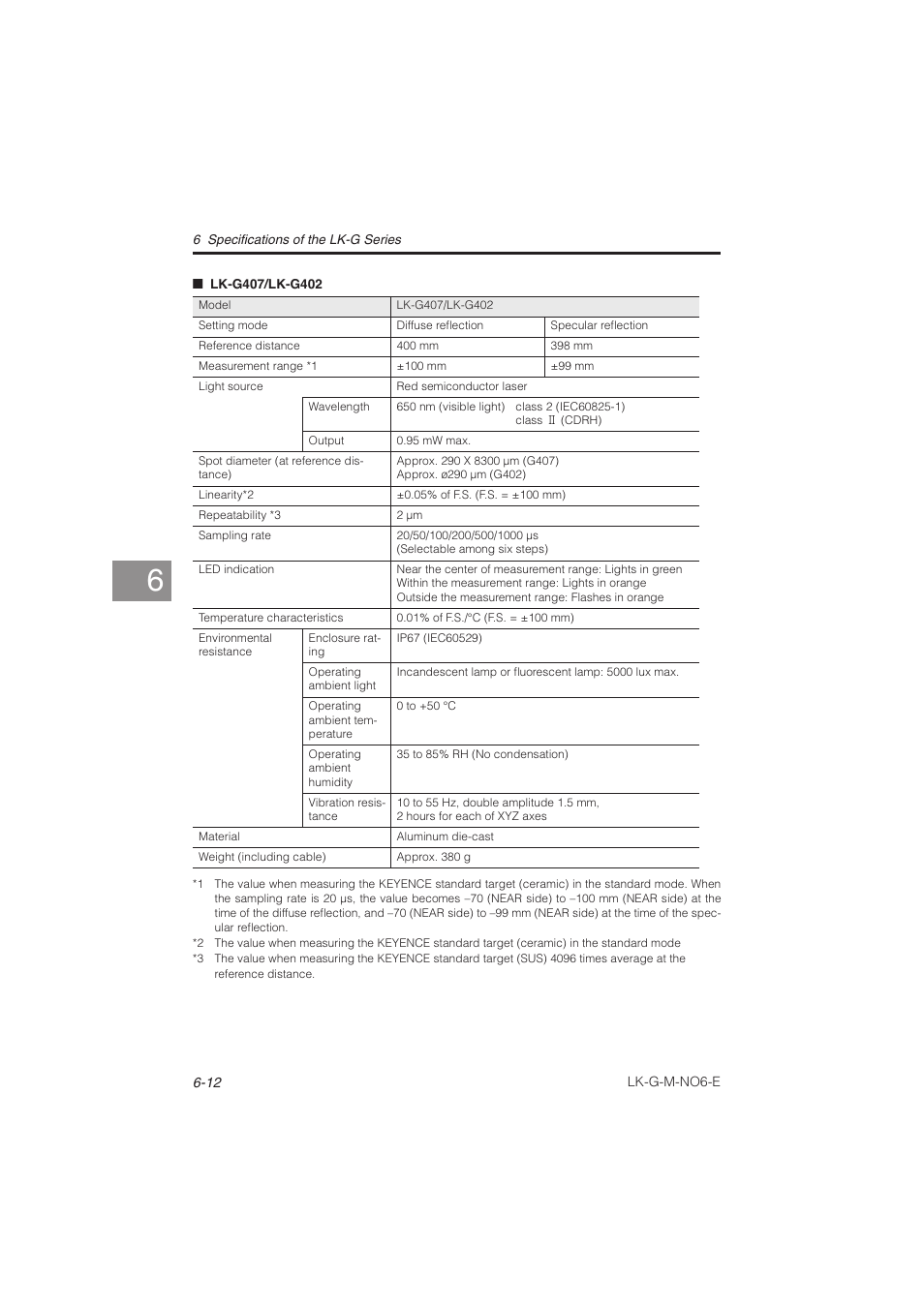 KEYENCE LK-G Series User Manual | Page 166 / 198