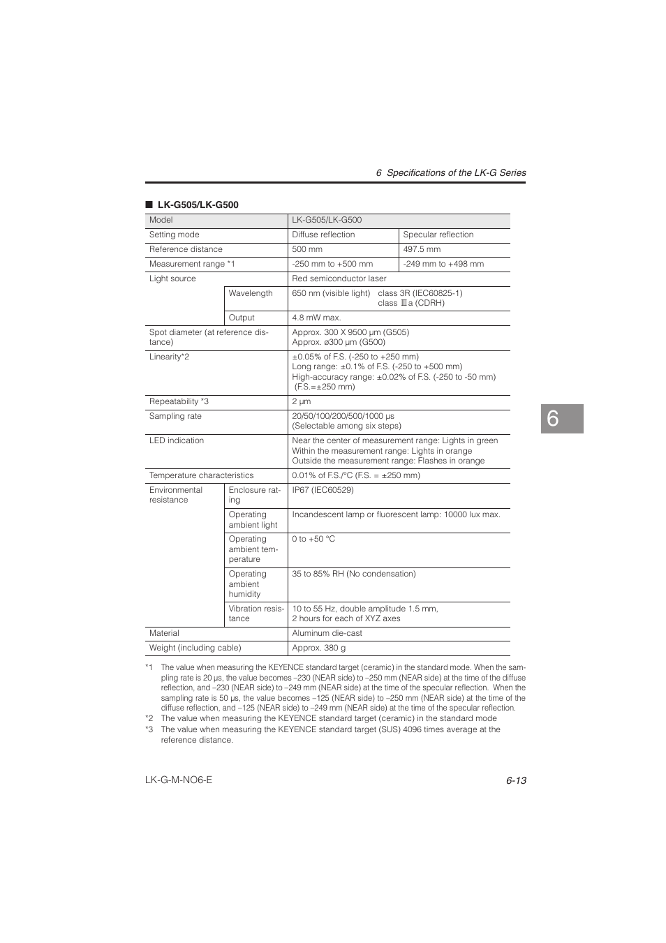 KEYENCE LK-G Series User Manual | Page 167 / 198