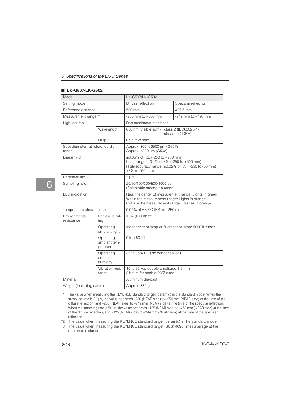 KEYENCE LK-G Series User Manual | Page 168 / 198
