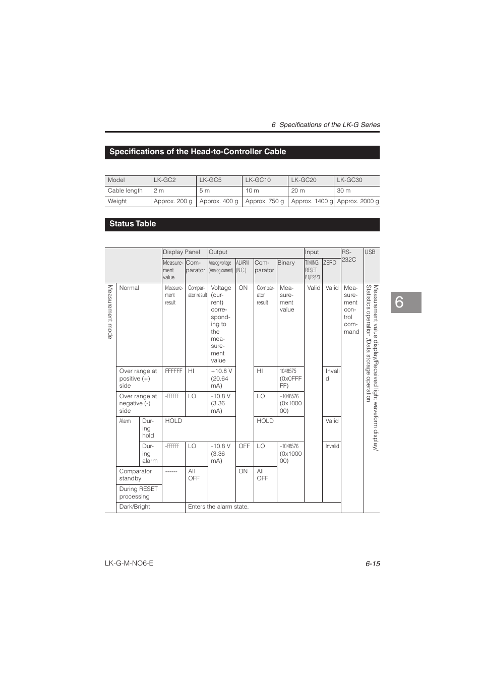 Specifications of the head-to-controller cable, Status table, Specifications of the head-to-controller | Cable -15, Status table -15 | KEYENCE LK-G Series User Manual | Page 169 / 198