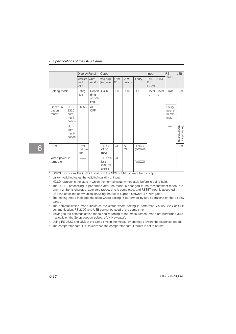 KEYENCE LK-G Series User Manual | Page 170 / 198