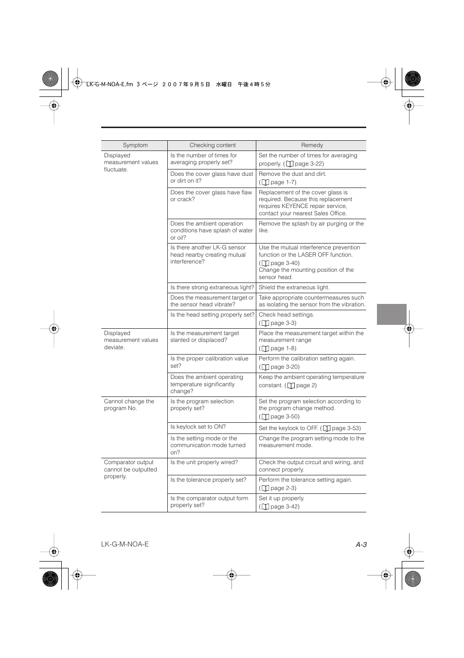 KEYENCE LK-G Series User Manual | Page 187 / 198