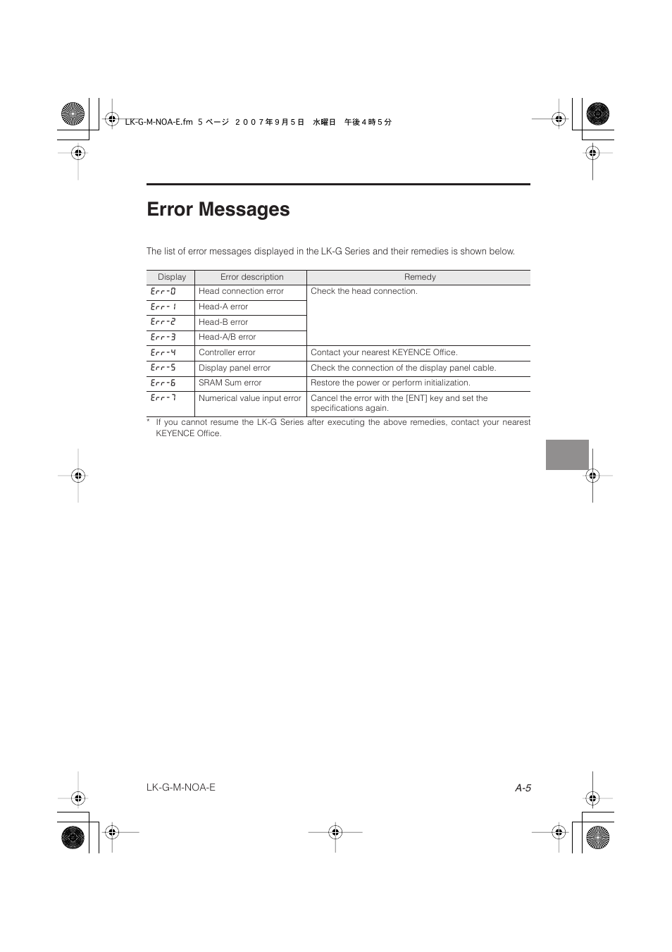 Error messages | KEYENCE LK-G Series User Manual | Page 189 / 198
