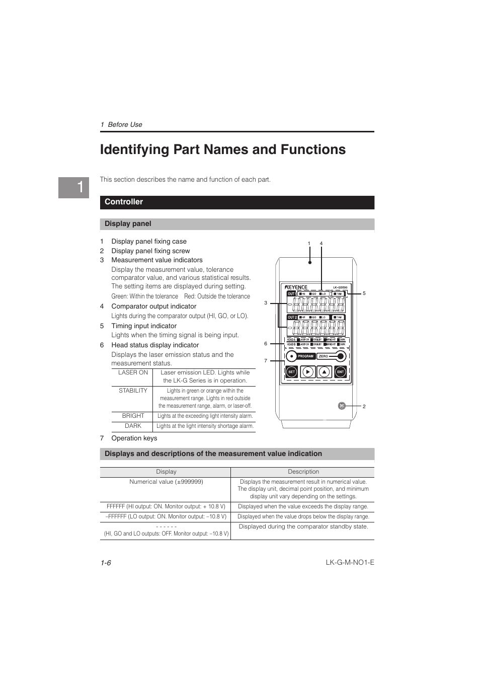 Identifying part names and functions, Controller, Identifying part names and functions -6 | Controller -6 | KEYENCE LK-G Series User Manual | Page 26 / 198