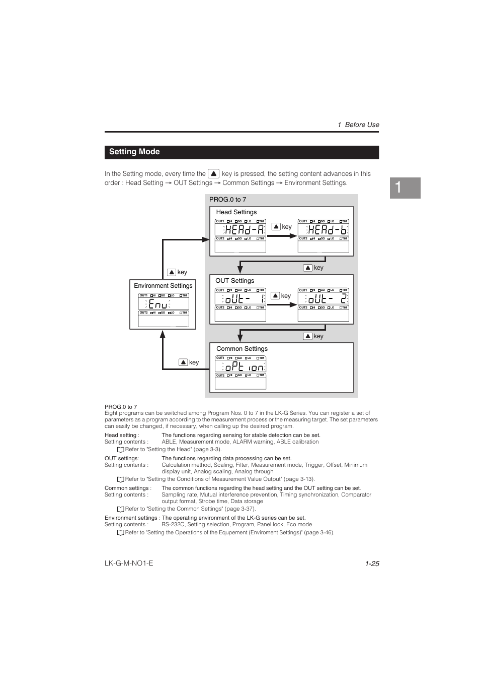 Setting mode, Setting mode -25, Lk-g-m-no1-e | 1 before use | KEYENCE LK-G Series User Manual | Page 45 / 198