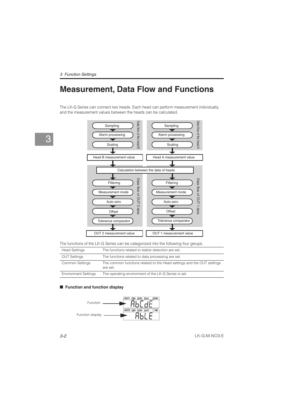 Measurement, data flow and functions, Measurement, data flow and, Functions -2 | KEYENCE LK-G Series User Manual | Page 60 / 198