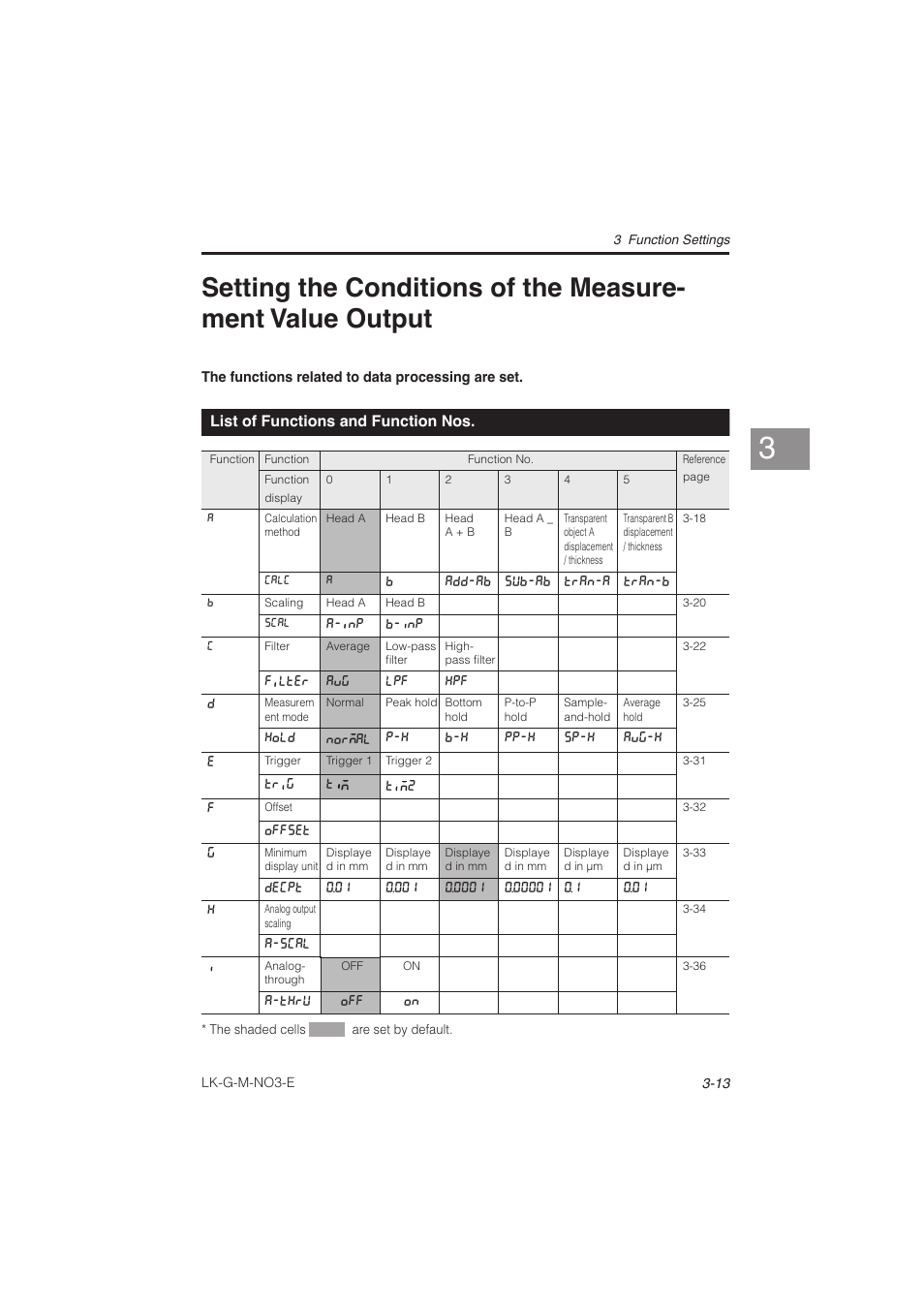 List of functions and function nos, Setting the conditions of the measurement, Value output -13 | List of functions and function nos -13 | KEYENCE LK-G Series User Manual | Page 71 / 198