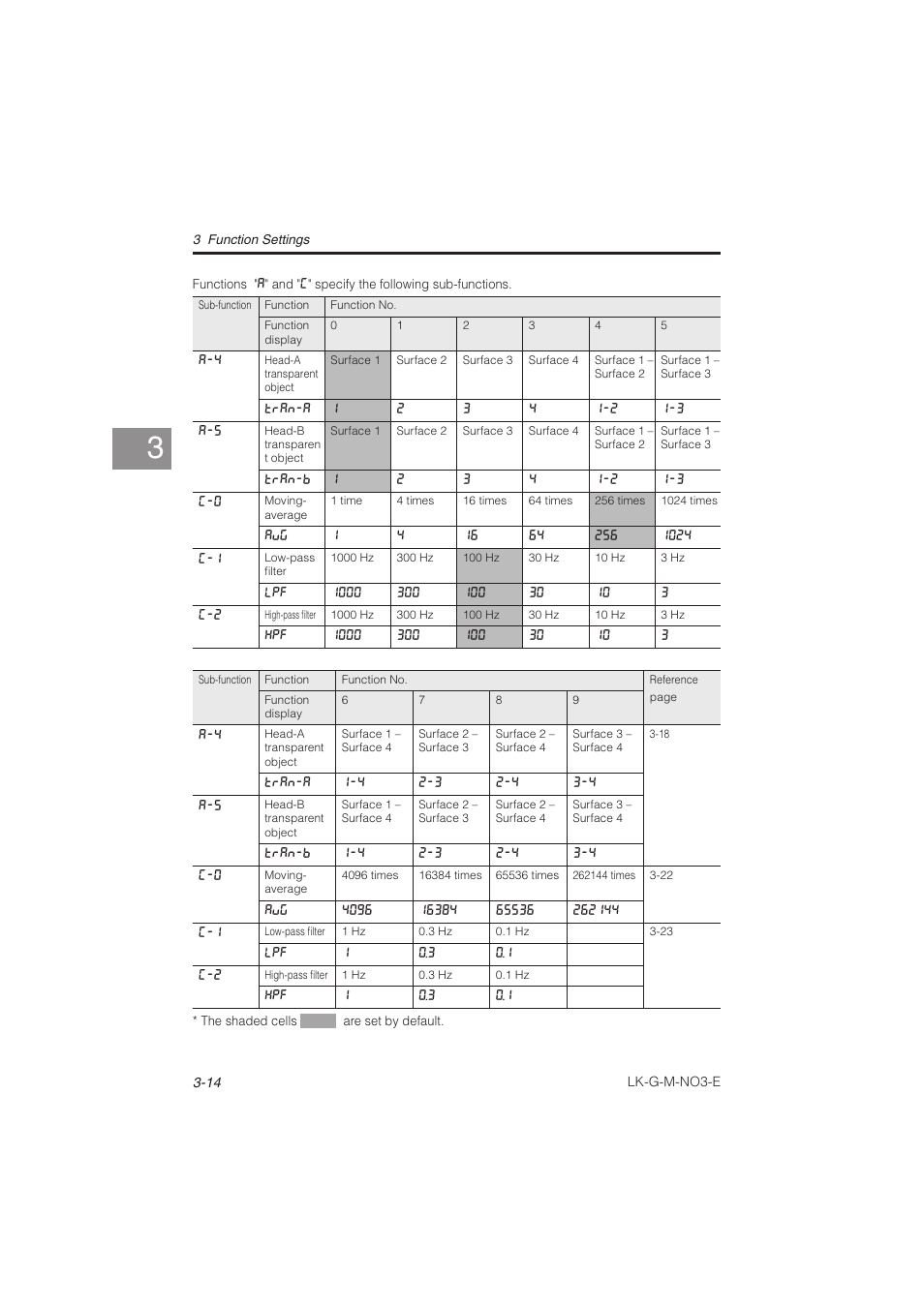 KEYENCE LK-G Series User Manual | Page 72 / 198