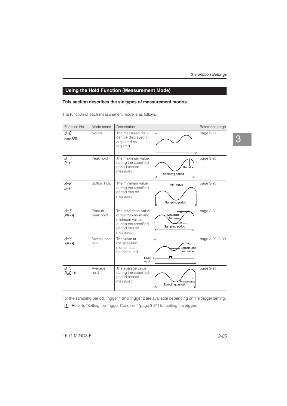 Using the hold function (measurement mode), Using the hold function, Measurement mode) -25 | KEYENCE LK-G Series User Manual | Page 83 / 198