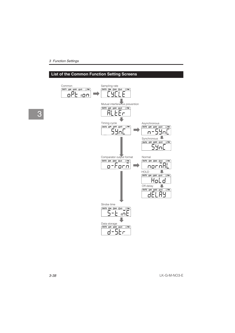 List of the common function setting screens, List of the common function setting, Screens -38 | Lk-g-m-no3-e, 3 function settings | KEYENCE LK-G Series User Manual | Page 96 / 198